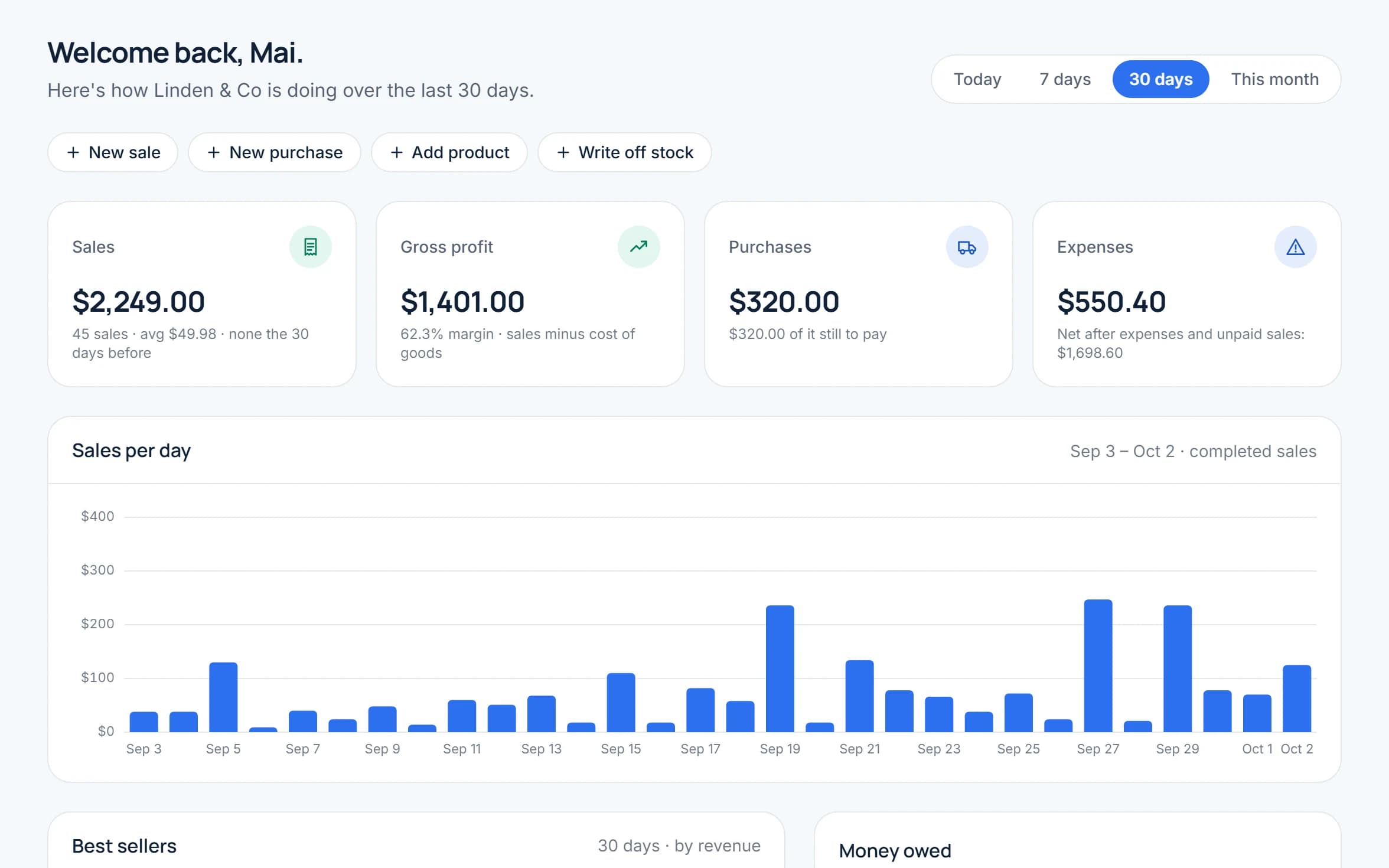 The Storelly dashboard for a demo shop: sales, gross profit, purchases and expenses for the last 30 days, and a sales-per-day chart